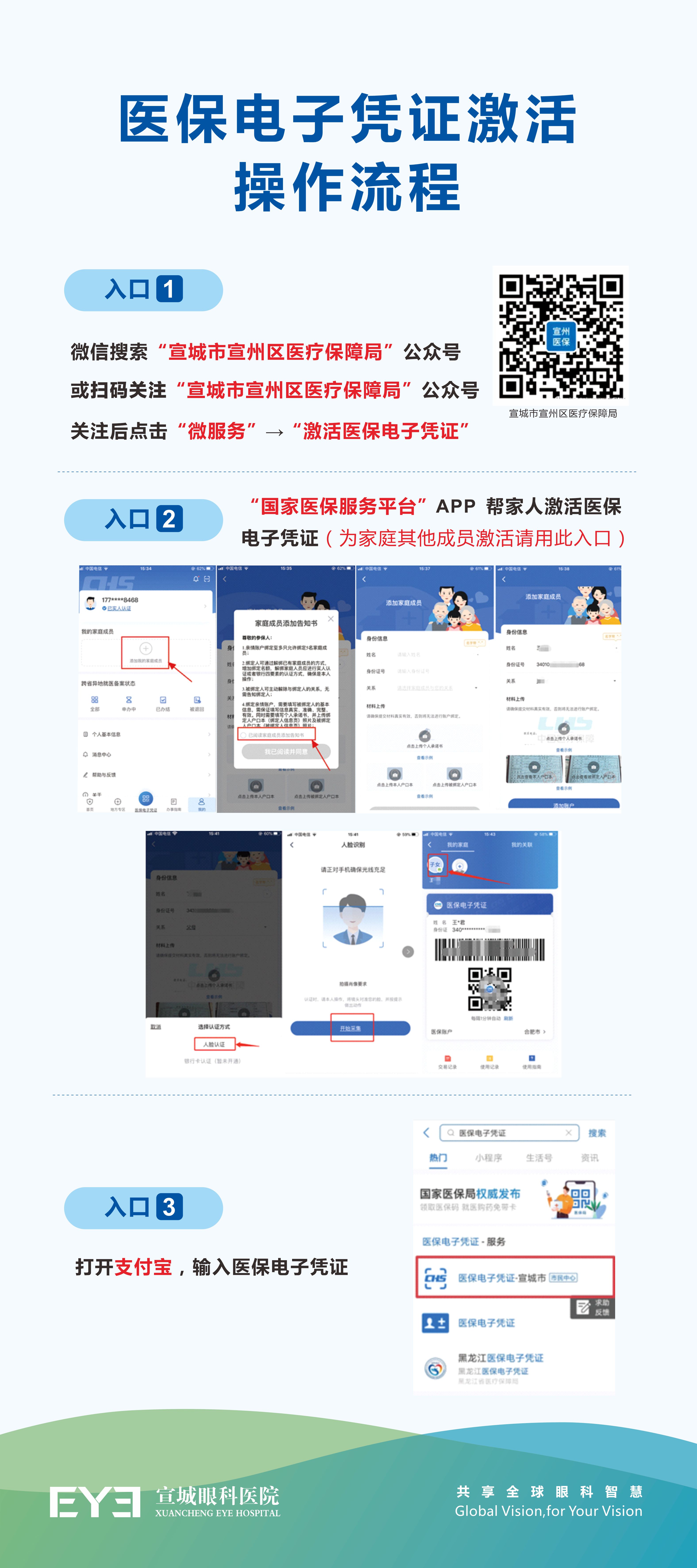 電子醫保 電子醫保