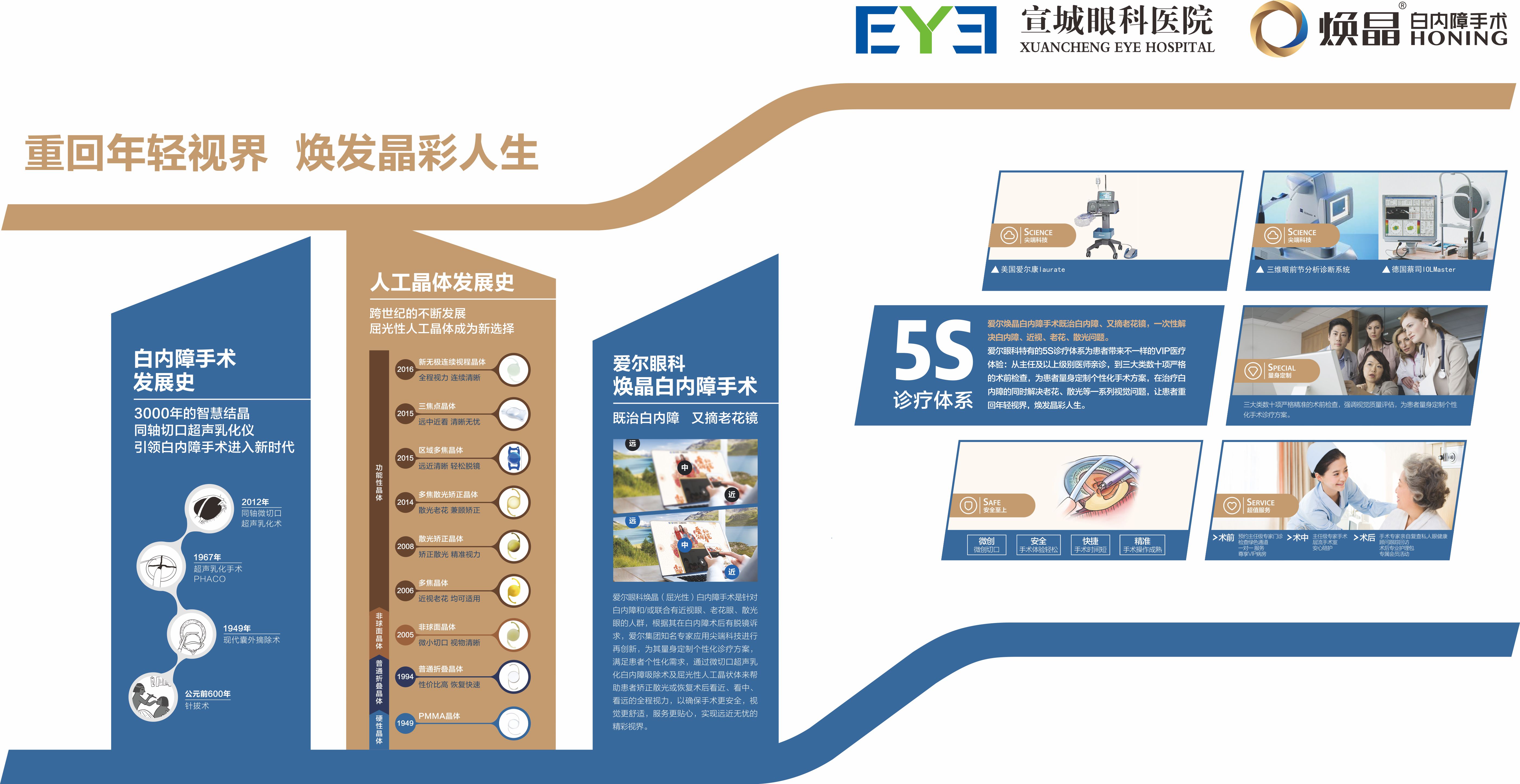 煥晶白內(nèi)障 煥晶白內(nèi)障